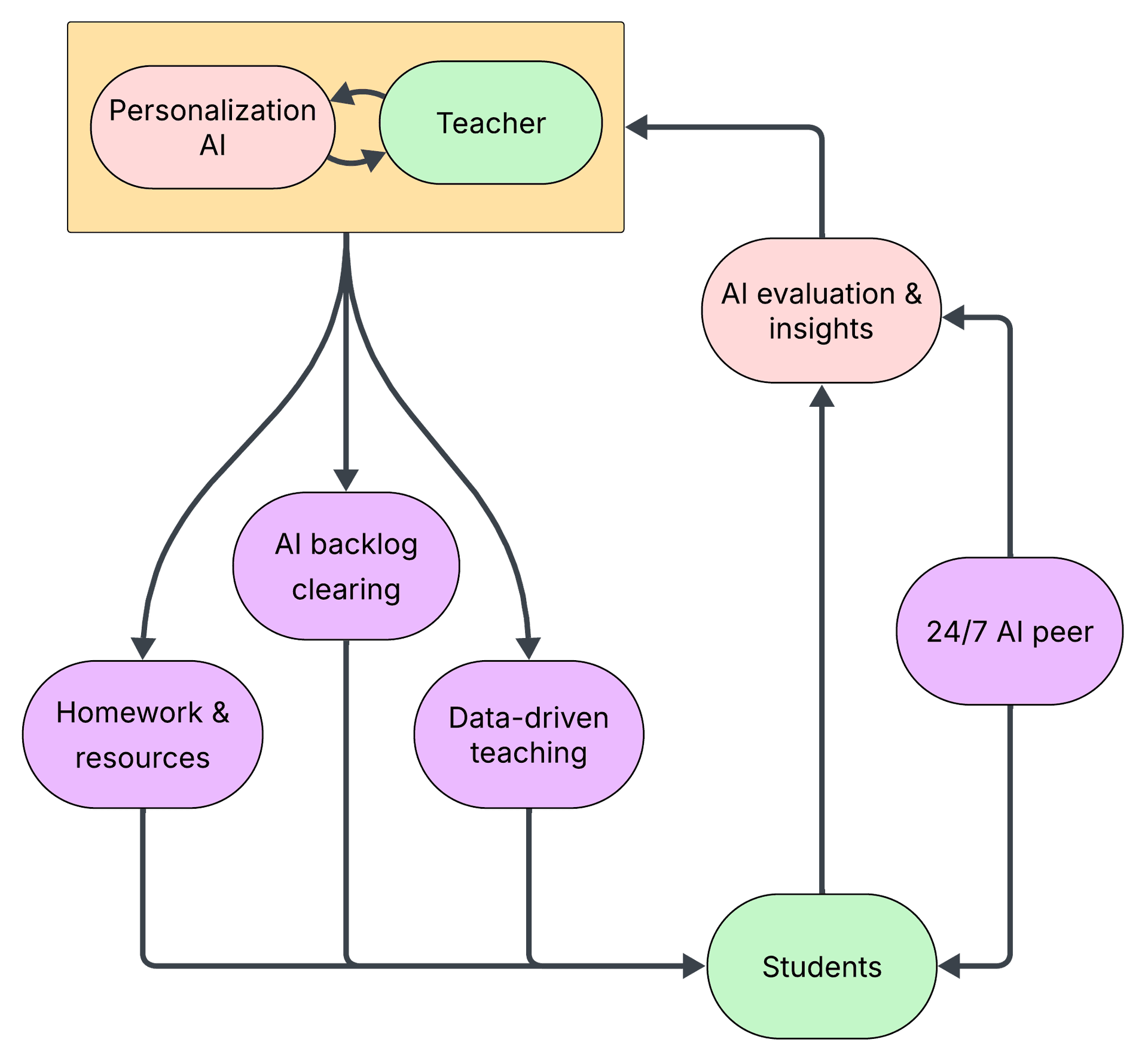 How it works diagram